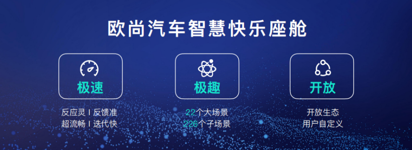 【主新聞稿】【爆點】歐尚汽車發(fā)布智慧快樂座艙，汽車機器人歐尚Z6內(nèi)飾公布1162.png